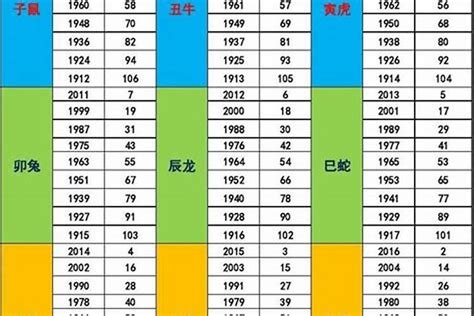 1993 属相|1993年1月出生属什么生肖